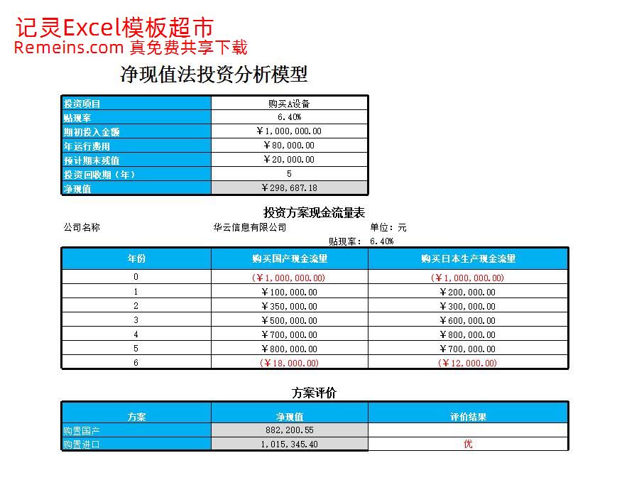 净现值法投资模型.xlsx